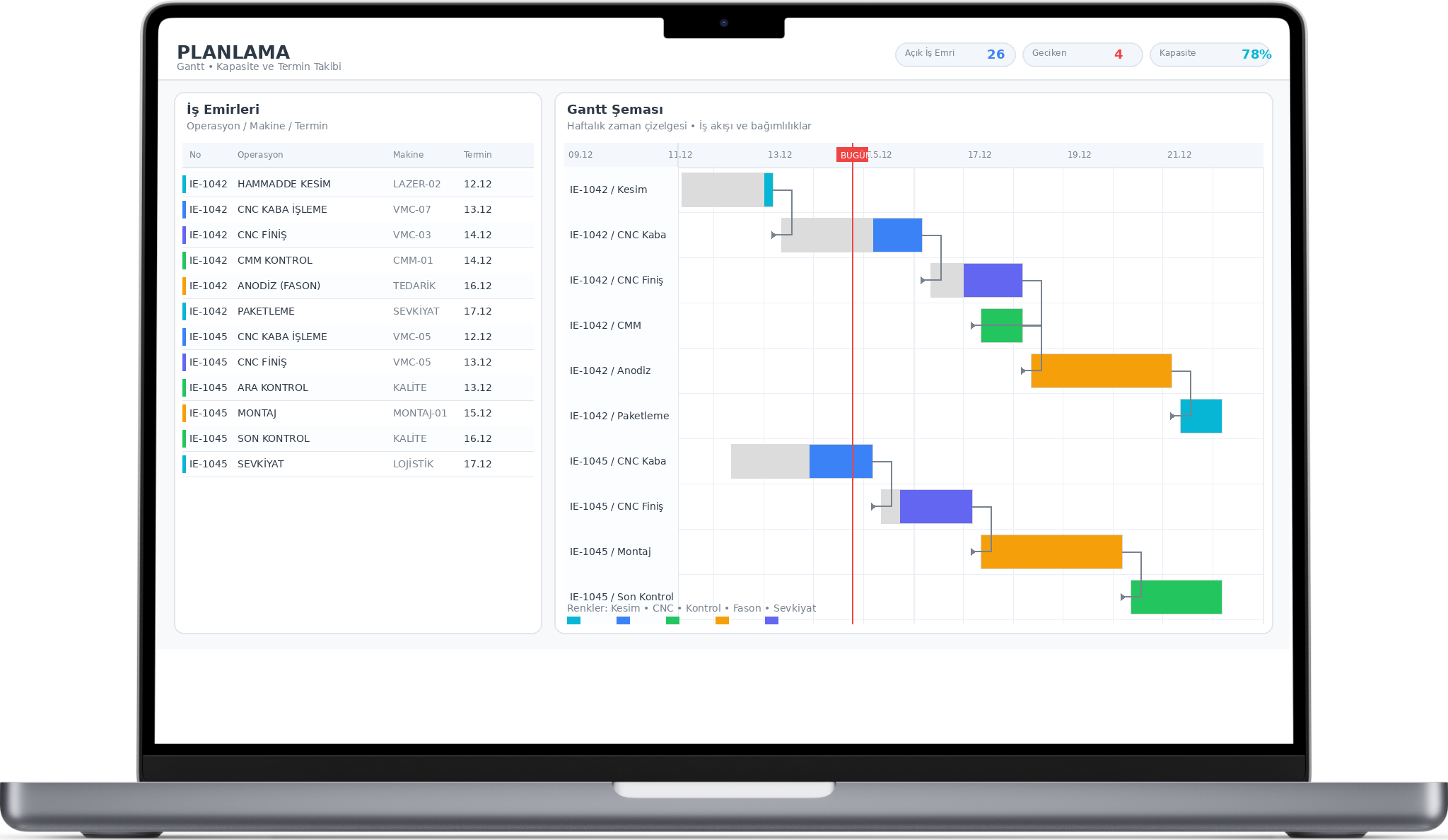 Operasyonel planlama ekranı
